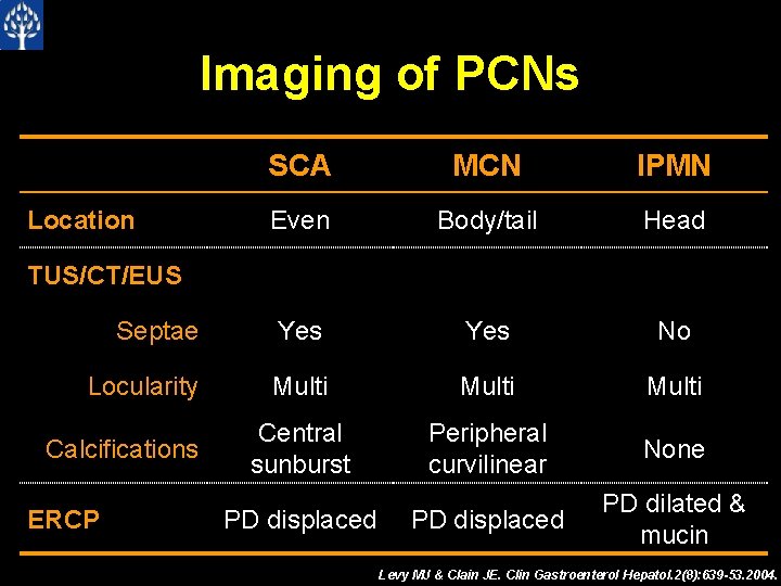 Imaging of PCNs SCA MCN IPMN Even Body/tail Head Septae Yes No Locularity Multi