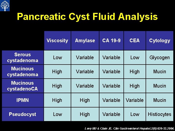 Pancreatic Cyst Fluid Analysis Viscosity Amylase CA 19 -9 CEA Cytology Serous cystadenoma Low