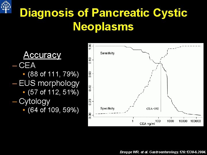 Diagnosis of Pancreatic Cystic Neoplasms Accuracy – CEA • (88 of 111, 79%) –