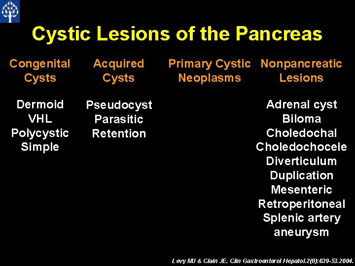 Cystic Lesions of the Pancreas Congenital Cysts Acquired Cysts Dermoid VHL Polycystic Simple Pseudocyst