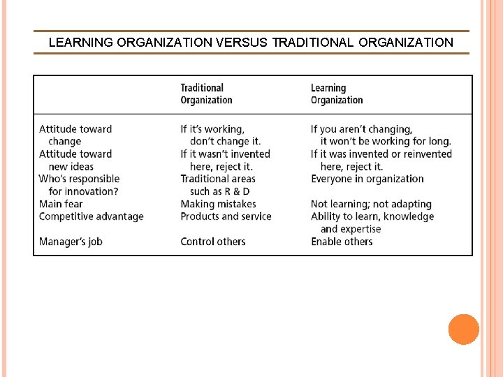 LEARNING ORGANIZATION VERSUS TRADITIONAL ORGANIZATION  LEARNING ORGANIZATION VERSUS TRADITIONAL ORGANIZATION