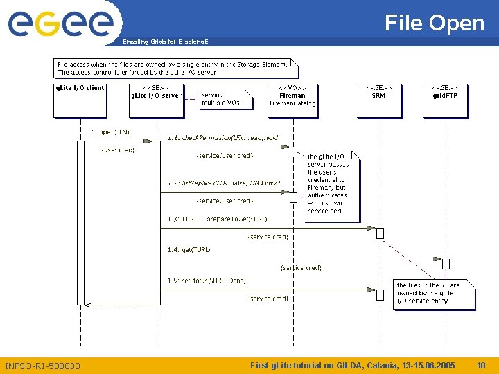 File Open Enabling Grids for E-scienc. E INFSO-RI-508833 First g. Lite tutorial on GILDA,