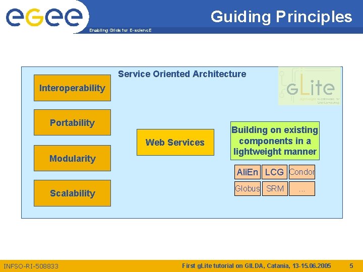 Guiding Principles Enabling Grids for E-scienc. E Service Oriented Architecture Interoperability Portability Web Services