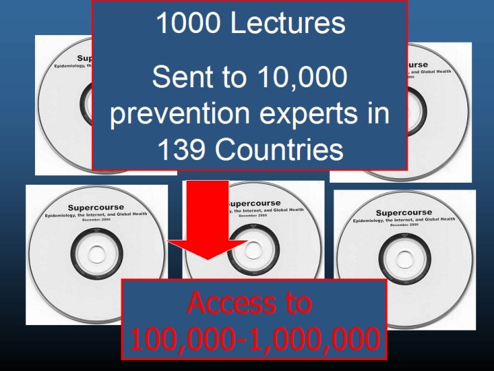 1000 Lectures Sent to 10, 000 prevention experts in 139 Countries Access to 100,
