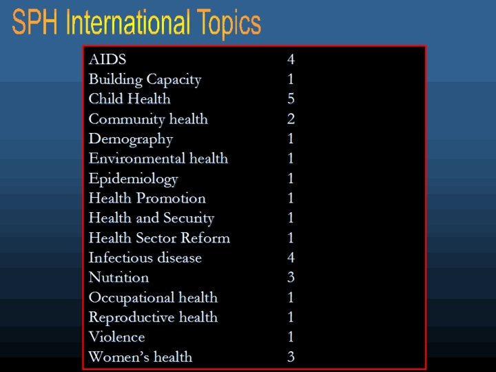 AIDS Building Capacity Child Health Community health Demography Environmental health Epidemiology Health Promotion Health