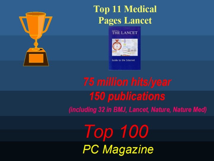 Top 11 Medical Pages Lancet 75 million hits/year 150 publications (including 32 in BMJ,