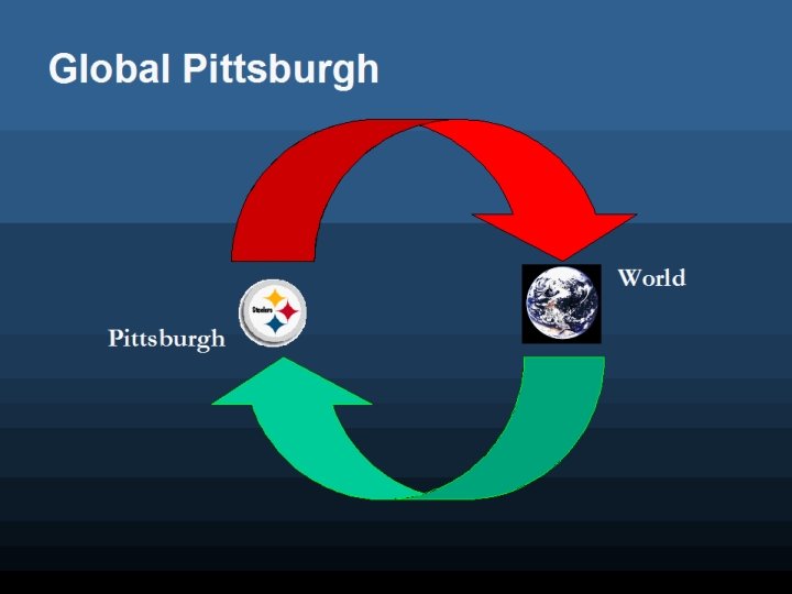 Global Pittsburgh World Pittsburgh 