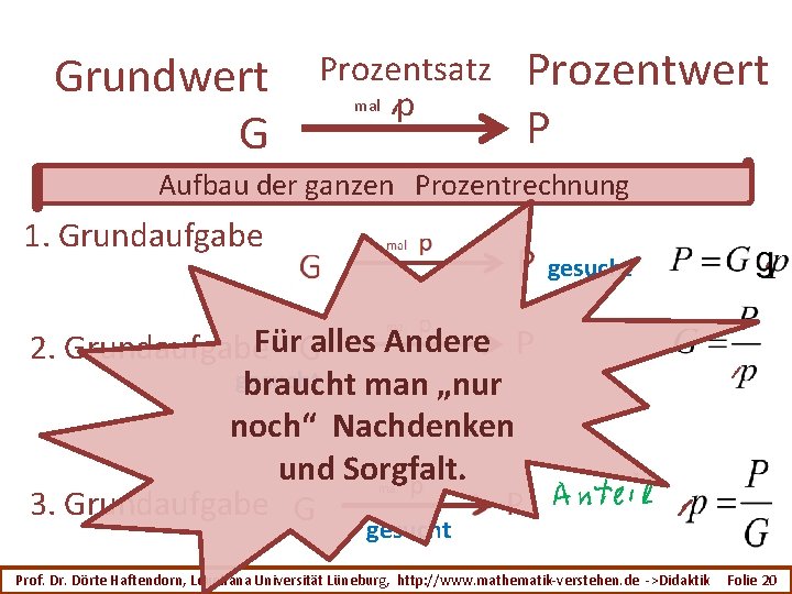 Grundwert G Prozentsatz mal p Prozentwert P Aufbau der ganzen Prozentrechnung 1. Grundaufgabe gesucht