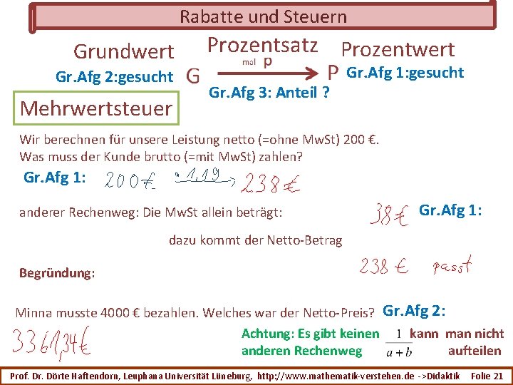 Rabatte und Steuern Grundwert Gr. Afg 2: gesucht Mehrwertsteuer Prozentsatz Prozentwert Gr. Afg 3: