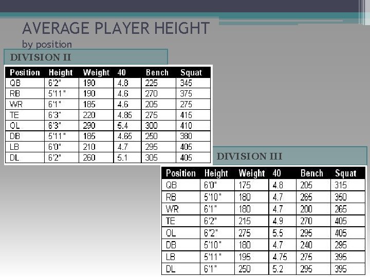 AVERAGE PLAYER HEIGHT by position DIVISION III 