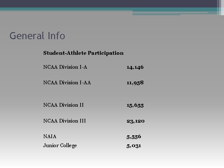 General Info Student-Athlete Participation NCAA Division I-A 14, 146 NCAA Division I-AA 11, 958