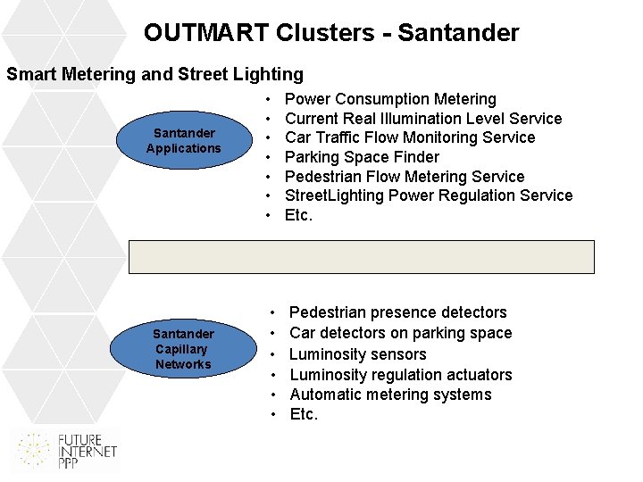 OUTMART Clusters - Santander Smart Metering and Street Lighting Santander Applications Santander Capillary Networks