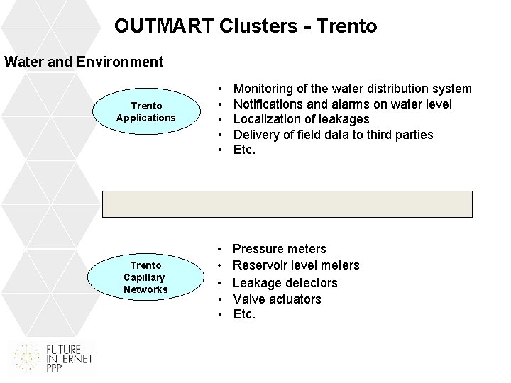 OUTMART Clusters - Trento Water and Environment Trento Applications Trento Capillary Networks • •