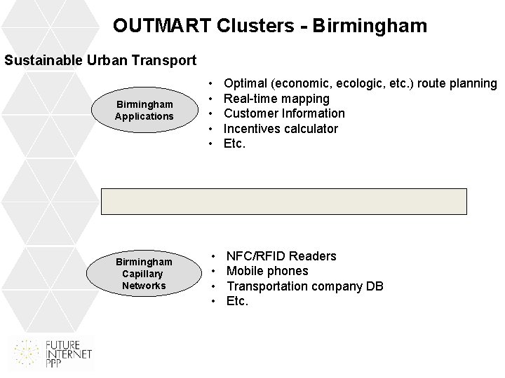 OUTMART Clusters - Birmingham Sustainable Urban Transport Birmingham Applications • • • Optimal (economic,