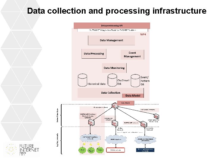 Data collection and processing infrastructure 