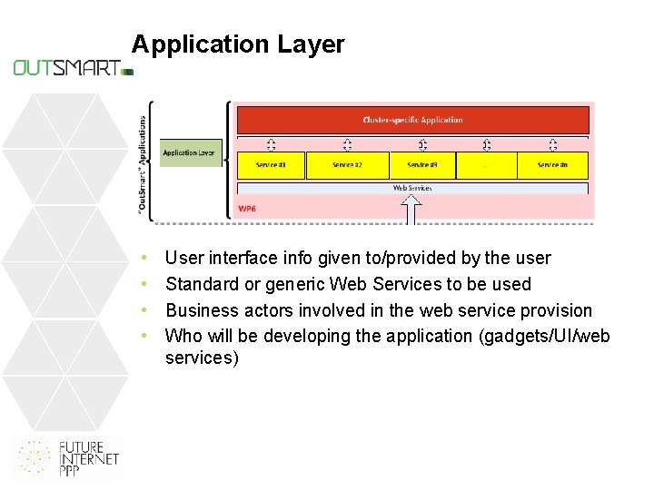 Application Layer • • User interface info given to/provided by the user Standard or