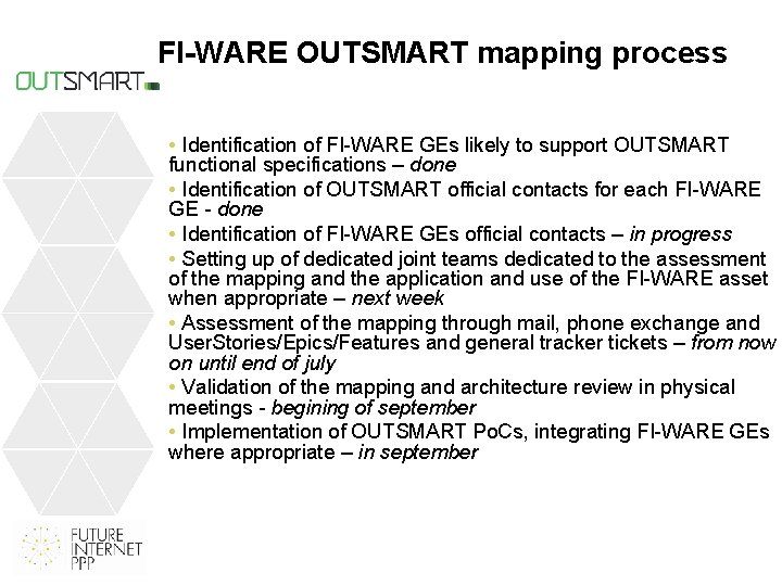 FI-WARE OUTSMART mapping process • Identification of FI-WARE GEs likely to support OUTSMART functional