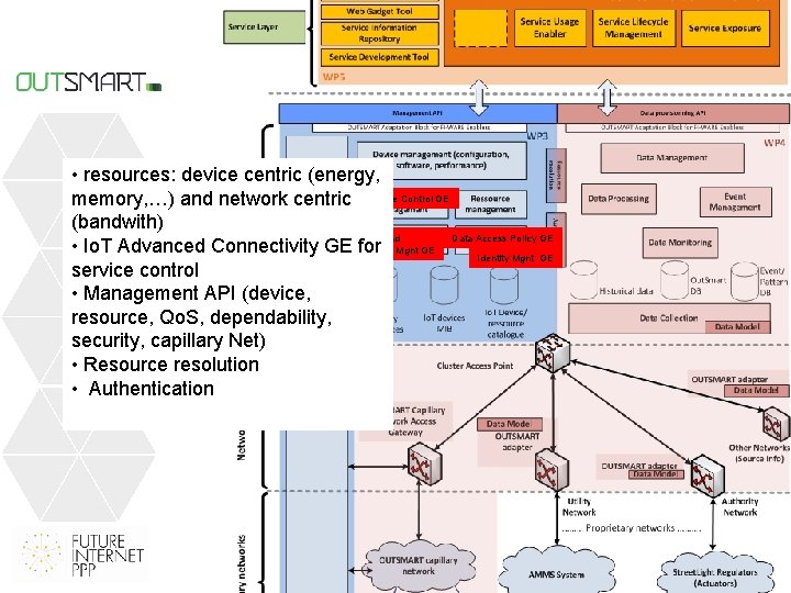  • resources: device centric (energy, memory, …) and network centric Service Control GE