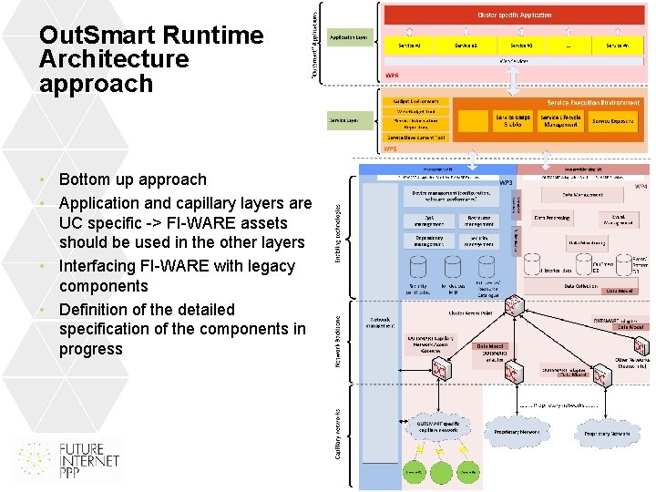 Out. Smart Runtime Architecture approach • Bottom up approach • Application and capillary layers