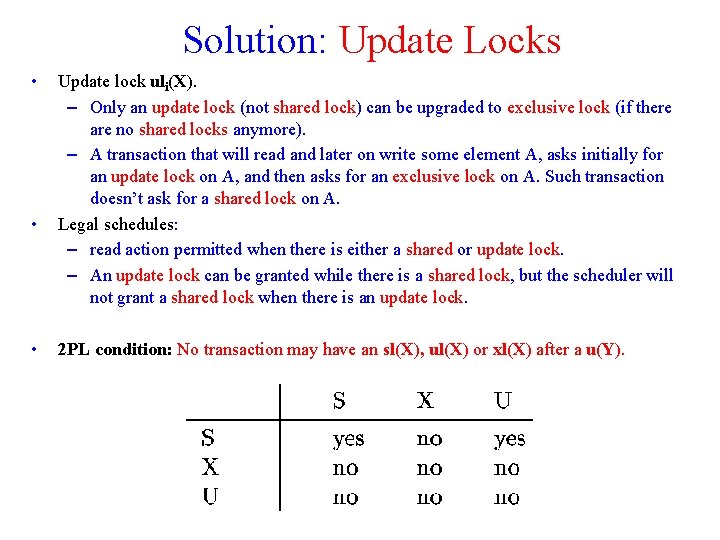 Solution: Update Locks • • • Update lock uli(X). – Only an update lock