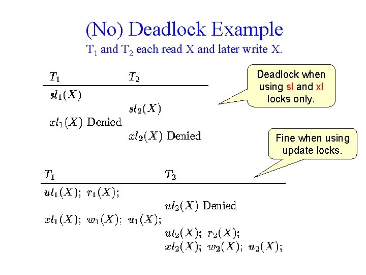 (No) Deadlock Example T 1 and T 2 each read X and later write