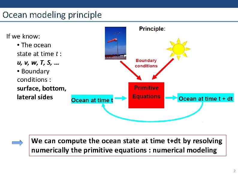 Ocean modeling principle If we know: • The ocean state at time t :
