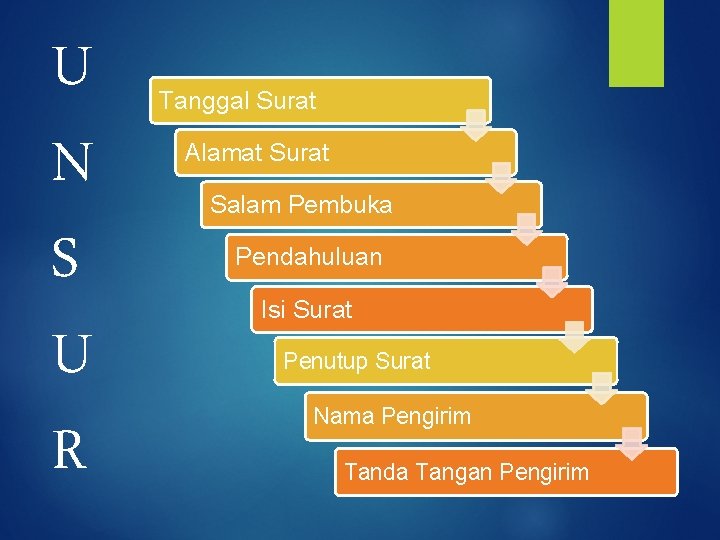 U N S U R Tanggal Surat Alamat Surat Salam Pembuka Pendahuluan Isi Surat