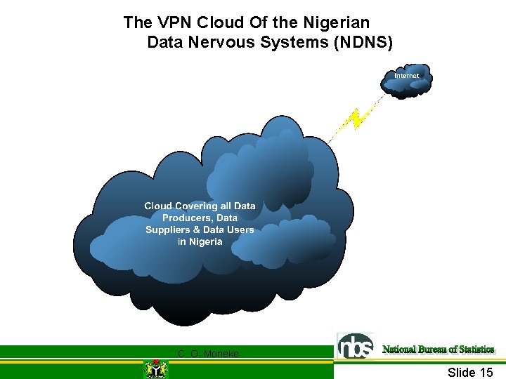 The VPN Cloud Of the Nigerian Data Nervous Systems (NDNS) C. O. Moneke Slide