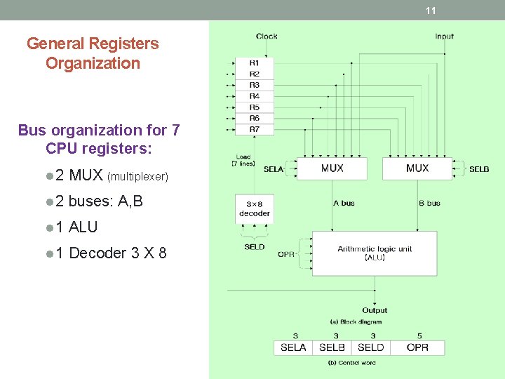 11 General Registers Organization Bus organization for 7 CPU registers: l 2 MUX (multiplexer) 11 General Registers Organization Bus organization for 7 CPU registers: l 2 MUX (multiplexer)