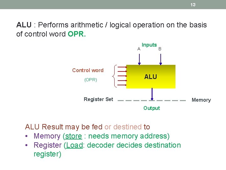 13 ALU : Performs arithmetic / logical operation on the basis of control word 13 ALU : Performs arithmetic / logical operation on the basis of control word