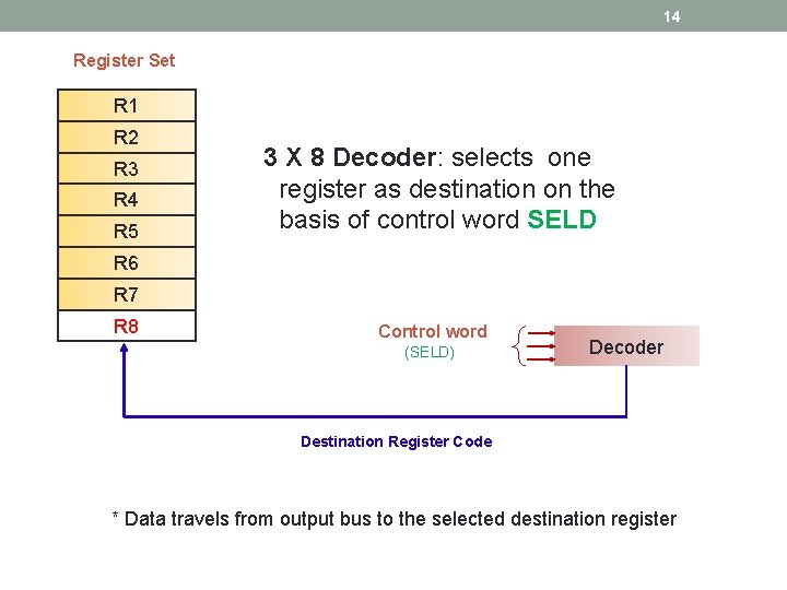 14 Register Set R 1 R 2 R 3 R 4 R 5 3 14 Register Set R 1 R 2 R 3 R 4 R 5 3