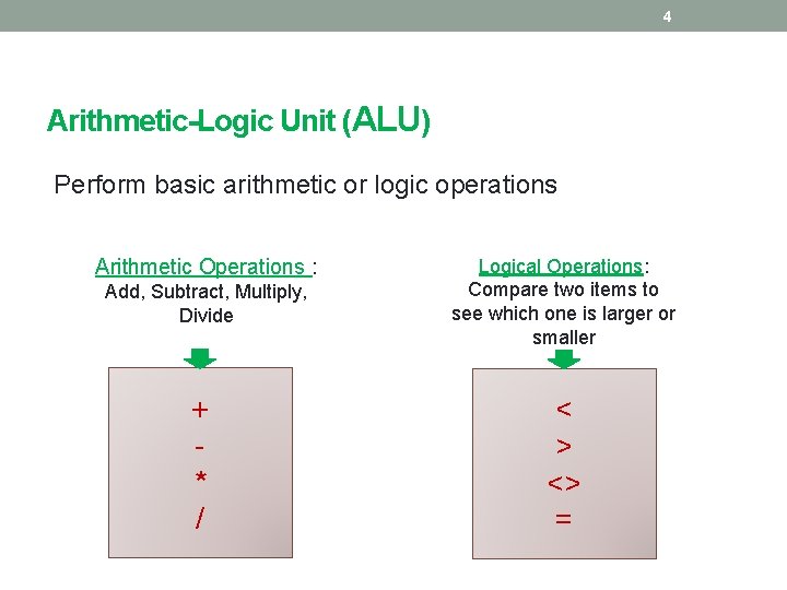 4 Arithmetic-Logic Unit (ALU) Perform basic arithmetic or logic operations Arithmetic Operations : Add, 4 Arithmetic-Logic Unit (ALU) Perform basic arithmetic or logic operations Arithmetic Operations : Add,