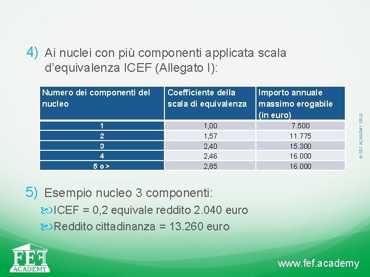 4) Ai nuclei con più componenti applicata scala Numero dei componenti del nucleo 1