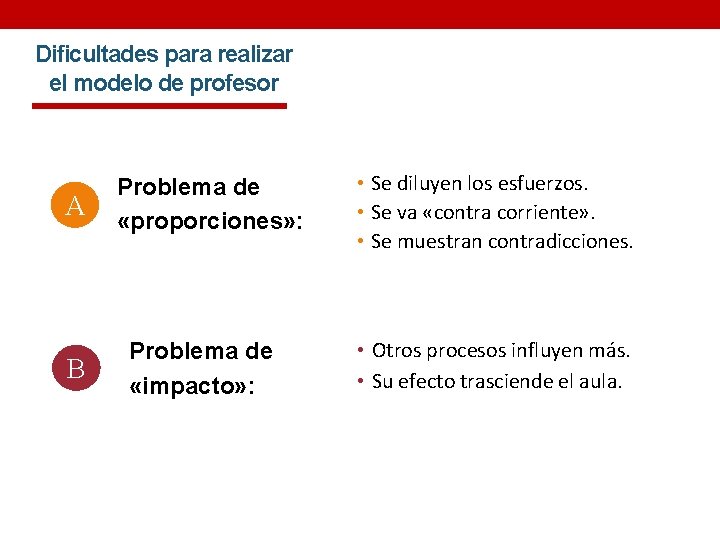 Dificultades para realizar el modelo de profesor A B Problema de «proporciones» : Problema