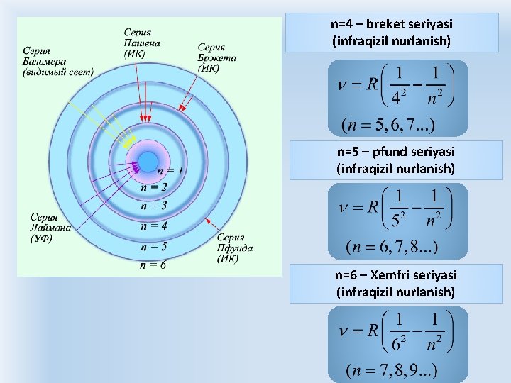 n=4 n=1 -sеriya – brekеtlаymаnа sеriyasi (ulьtrаfiоlеtоvое (infrаqizil nurlаnish) izluchеniе) n=2 -sеriya n=5 –