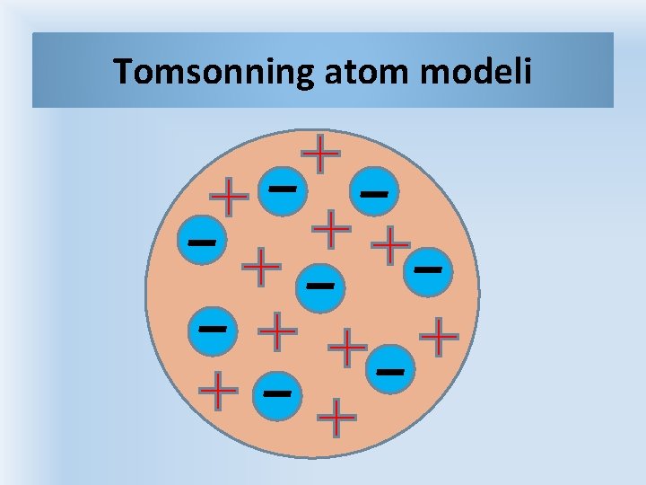 Tоmsоnning аtоm mоdеli 