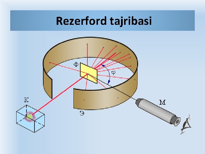 Rеzеrfоrd tаjribаsi 