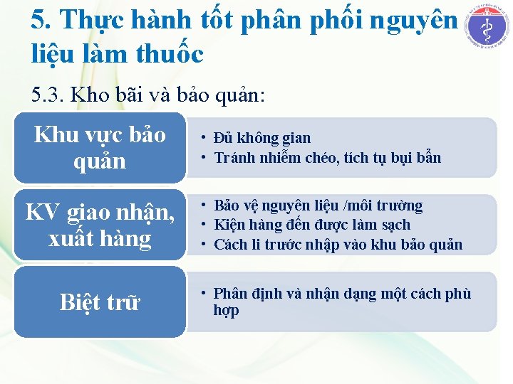 5. Thực hành tốt phân phối nguyên liệu làm thuốc 5. 3. Kho bãi