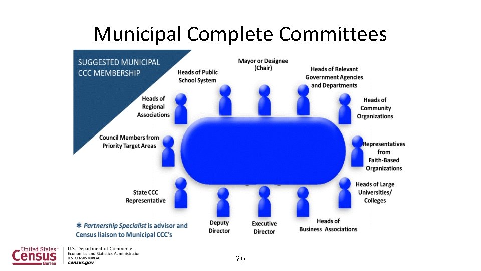 Municipal Complete Committees 26 