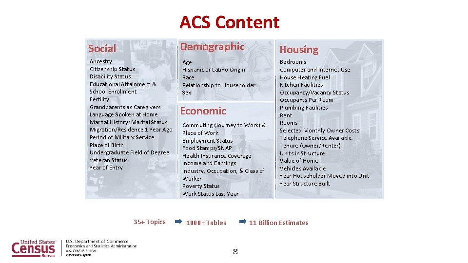 ACS Content Demographic Social Ancestry Citizenship Status Disability Status Educational Attainment & School Enrollment