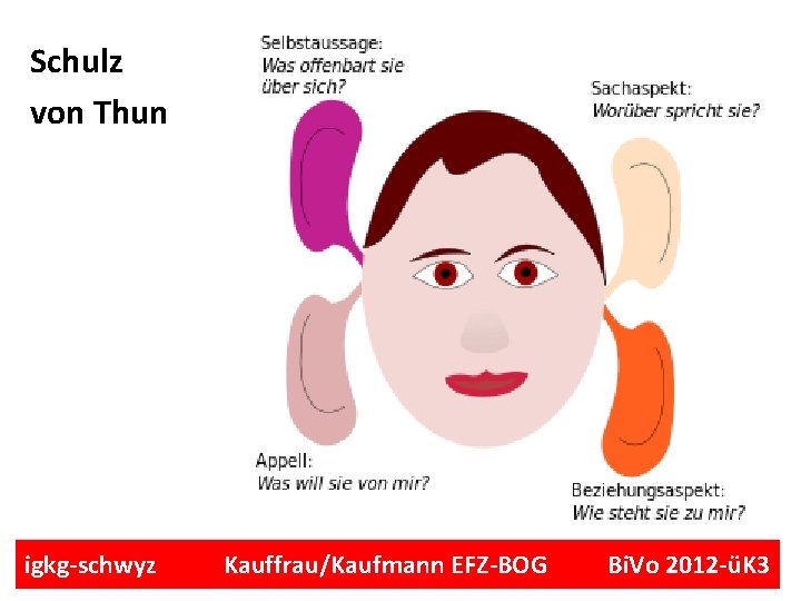 Schulz von Thun igkg-schwyz Kauffrau/Kaufmann EFZ-BOG Bi. Vo 2012 -üK 3 