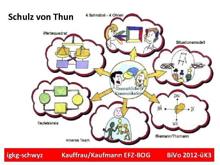 Schulz von Thun igkg-schwyz Kauffrau/Kaufmann EFZ-BOG Bi. Vo 2012 -üK 3 