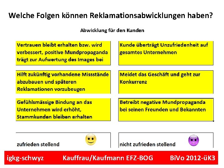 Welche Folgen können Reklamationsabwicklungen haben? Abwicklung für den Kunden igkg-schwyz Kauffrau/Kaufmann EFZ-BOG Bi. Vo