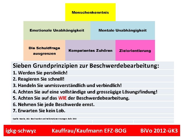 Sieben Grundprinzipien zur Beschwerdebearbeitung: 1. Werden Sie persönlich! 2. Reagieren Sie schnell! 3. Handeln