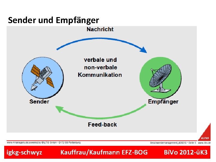 Sender und Empfänger igkg-schwyz Kauffrau/Kaufmann EFZ-BOG Bi. Vo 2012 -üK 3 