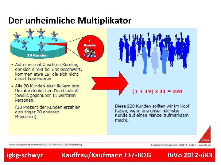 Der unheimliche Multiplikator igkg-schwyz Kauffrau/Kaufmann EFZ-BOG Bi. Vo 2012 -üK 3 