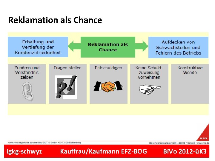 Reklamation als Chance igkg-schwyz Kauffrau/Kaufmann EFZ-BOG Bi. Vo 2012 -üK 3 