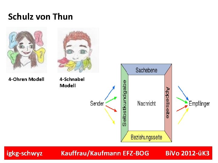 Schulz von Thun 4 -Ohren Modell igkg-schwyz 4 -Schnabel Modell Kauffrau/Kaufmann EFZ-BOG Bi. Vo