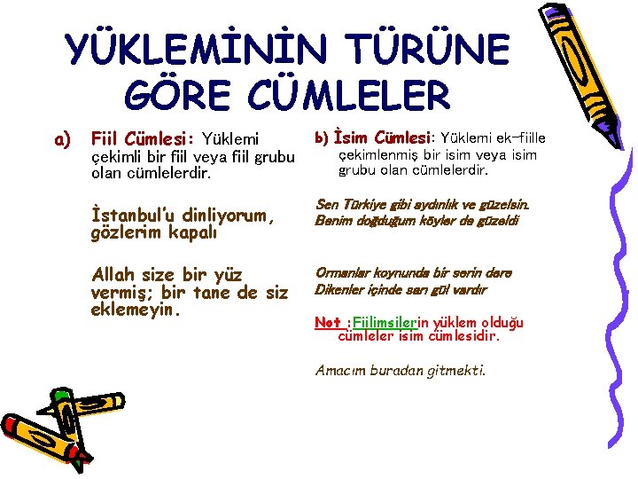 YÜKLEMİNİN TÜRÜNE GÖRE CÜMLELER a) Fiil Cümlesi: Yüklemi çekimli bir fiil veya fiil grubu