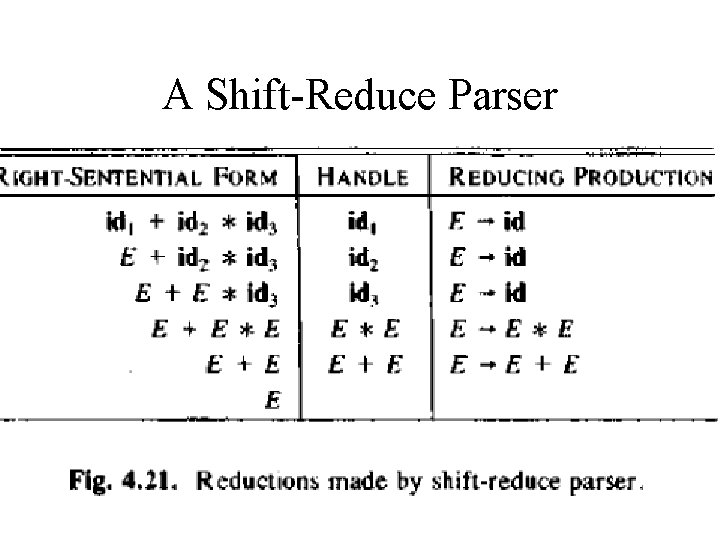 A Shift-Reduce Parser 